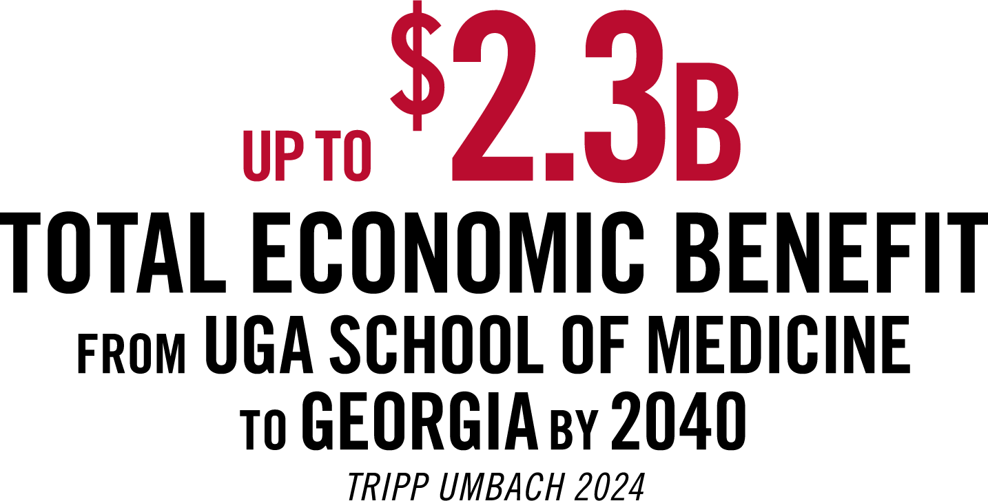 Up to $2.3 Billion Total Economic Benefit from UGA School of Medicine to Georgia by 2040 - Tripp Umbach 2024